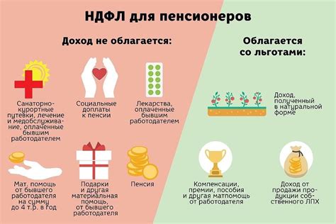 Налоговые льготы и законодательные меры