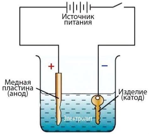 Нанесение меди на металл с помощью химических реагентов