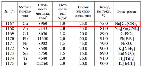 Нанесение надписей электрохимическим способом