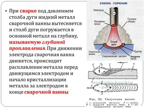 Нанесение сварочной дуги на металл