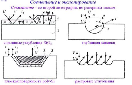 Нанесение слоя нихрома