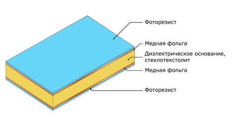 Нанесение фоточувствительного материала