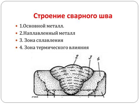 Наплавленный металл сварного шва