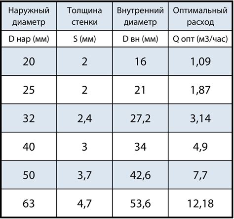 Напор и расход воды