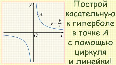 Направление к заданной точке