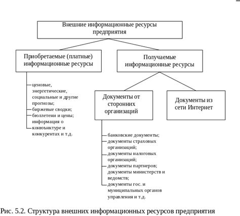 Направление ресурсов в мастерскую