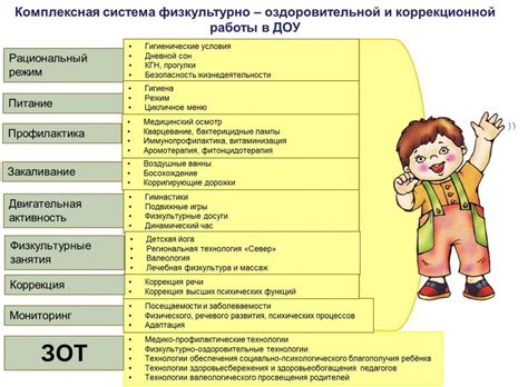 Направления работы