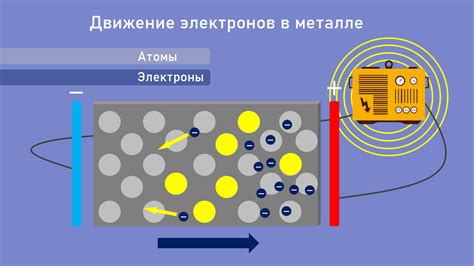 Напряжение в металле