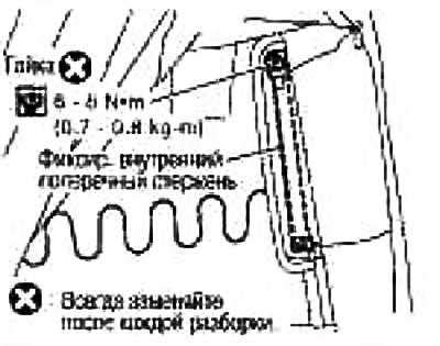 Нарезка и сборка сиденья и спинки