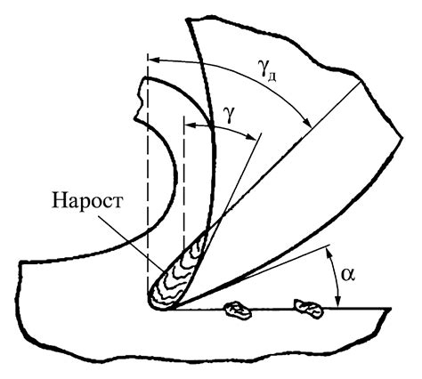 Наростообразование при резании металлов: понятие и сущность