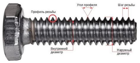 Наружная резьба в металле