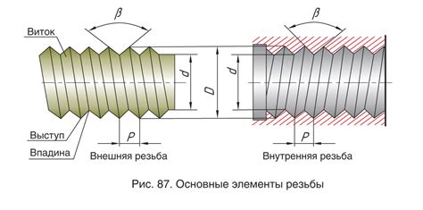 Наружная резьба отступа