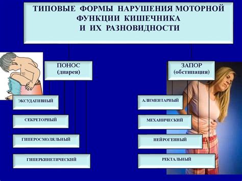 Нарушения пищеварения и аппетита