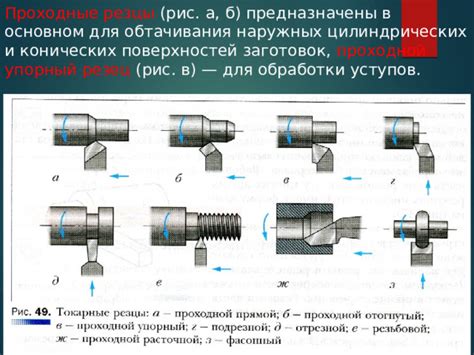 Насадки для формирования и обтачивания металла