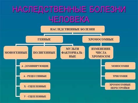 Наследственные заболевания, связанные с пониженным уровнем ферритина