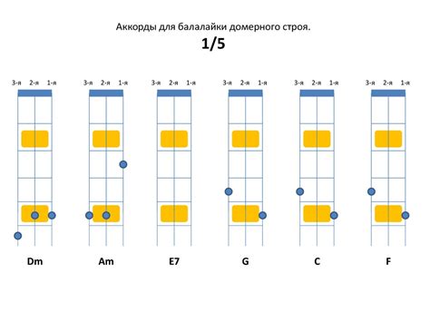 Настройка аккордов