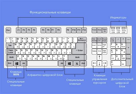 Настройка дополнительных клавиш для удобного использования