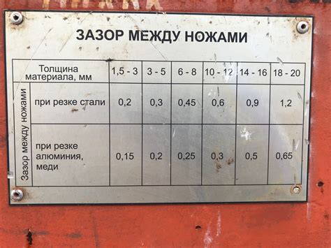 Настройка зазора между ножами