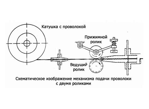 Настройка механизма для повторения