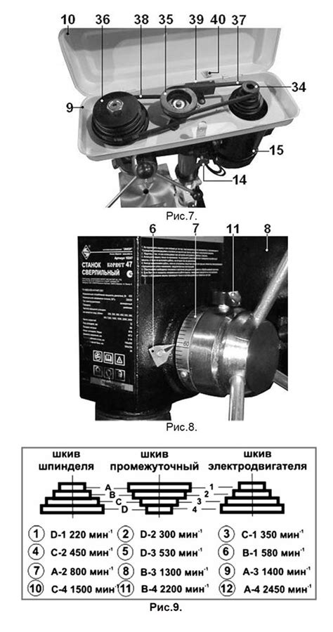 Настройка скорости вращения шпинделя