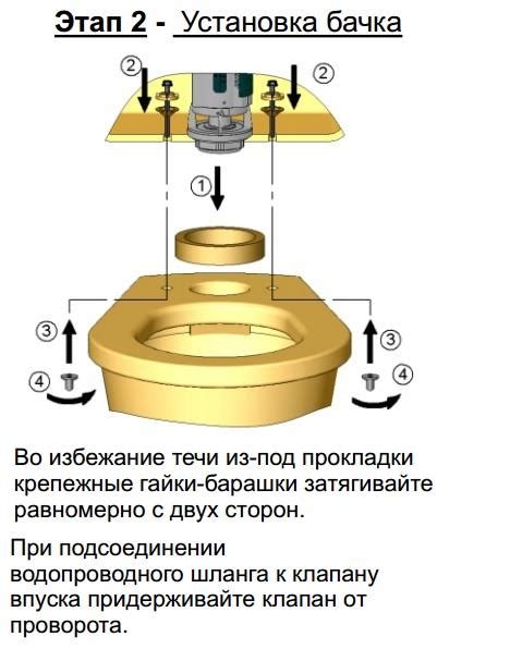 Настройка слива арматуры для эффективной работы