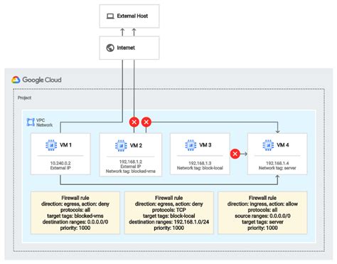 Настройка Firewall