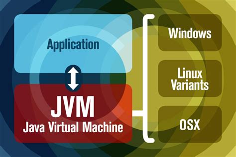 Настройка Java Virtual Machine