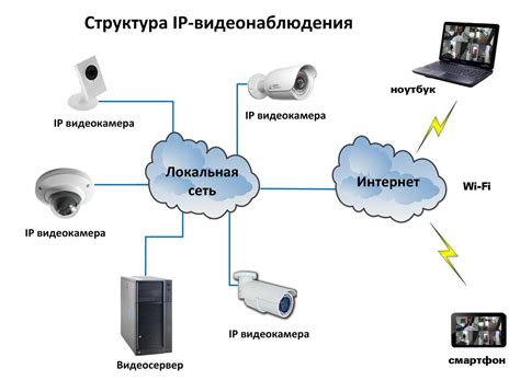 Настройте функции видеонаблюдения