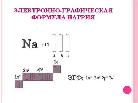 Натрий: применение и электронная конфигурация