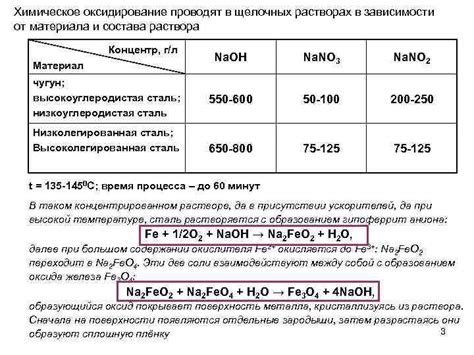 Натрий в щелочных растворах и реакциях