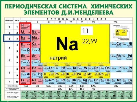 Натрий как элемент периодической системы