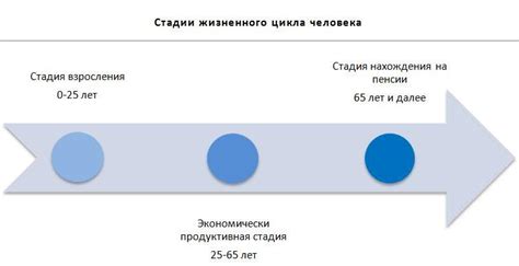 Натуральность и стабильность