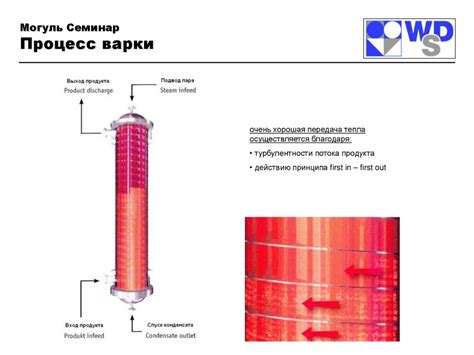 Научное объяснение процесса варки