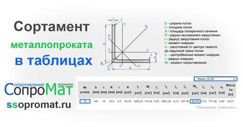 Начало использования в таблицах металлопроката