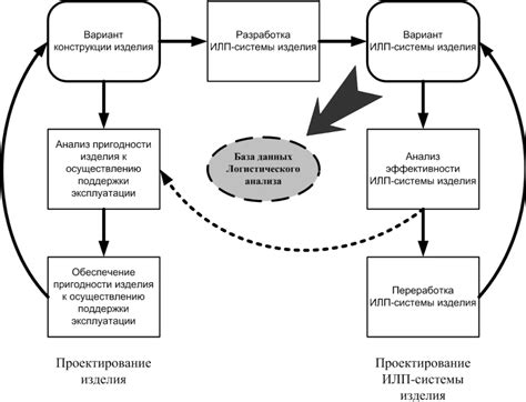 Начало производства и особенности процесса