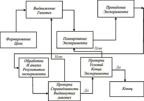 Начало процесса моделирования и пошаговая инструкция