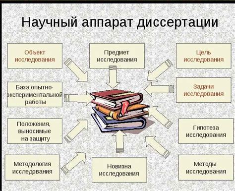 Начало работы и научные исследования