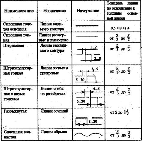 Начертание контура и блоков основы скина