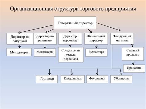 Начните с поиска структуры для торговли