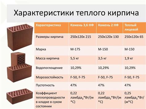 Начните с правильного выбора блоков и материалов