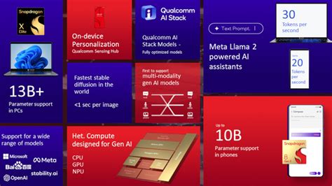 Наш интернет-магазин предлагает лучшие устройства на 800 Snapdragon