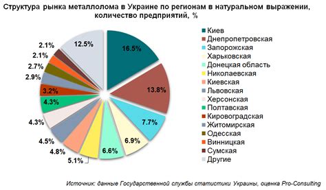 На влияние каких факторов подвержен рынок металлолома?