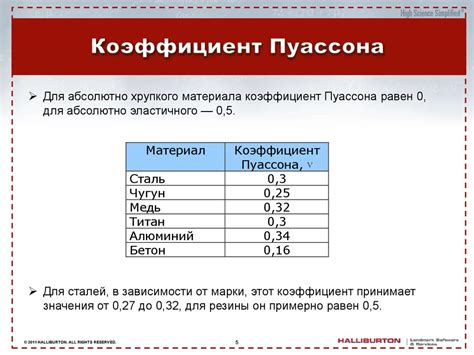 На что влияет коэффициент для арматуры?