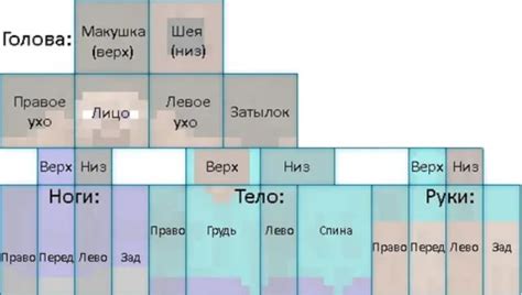 На что обратить внимание при выборе прикольного скина для Майнкрафт