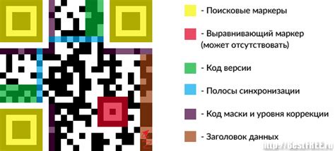 Неверное размещение QR-кода