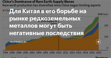 Негативные последствия воздействия металлов