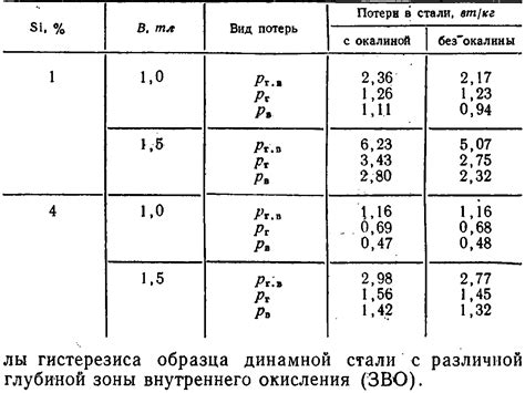 Негативные последствия остатков окалины на свойства металла