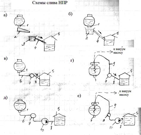 Недостатки арматуры НПР Н и способы их устранения