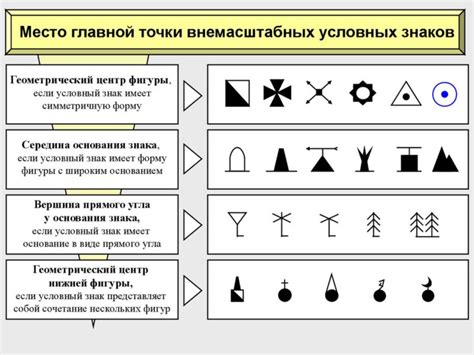 Недостатки и преимущества использования условных обозначений металлов на картах