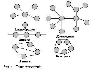 Недостатки мелкой ячейки